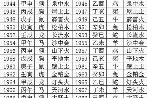 1970 狗 五行|1970年出生属什么生肖 1970年属狗是什么命